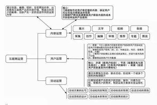 互聯(lián)網(wǎng)創(chuàng)業(yè)公司規(guī)?；邪l(fā)團(tuán)隊(duì)的網(wǎng)絡(luò)技術(shù)開(kāi)發(fā)路徑