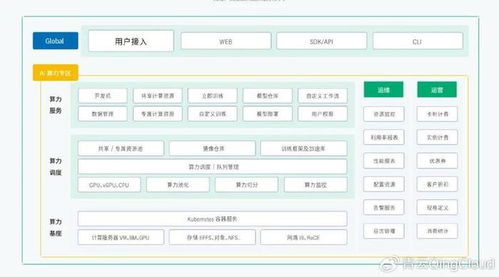 以長三角某智算中心為例 揭秘多智算中心一體化運營運維與結算體系
